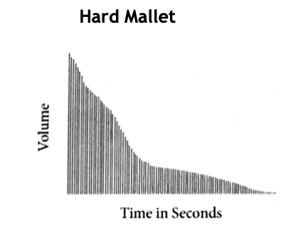 hard mallet.png